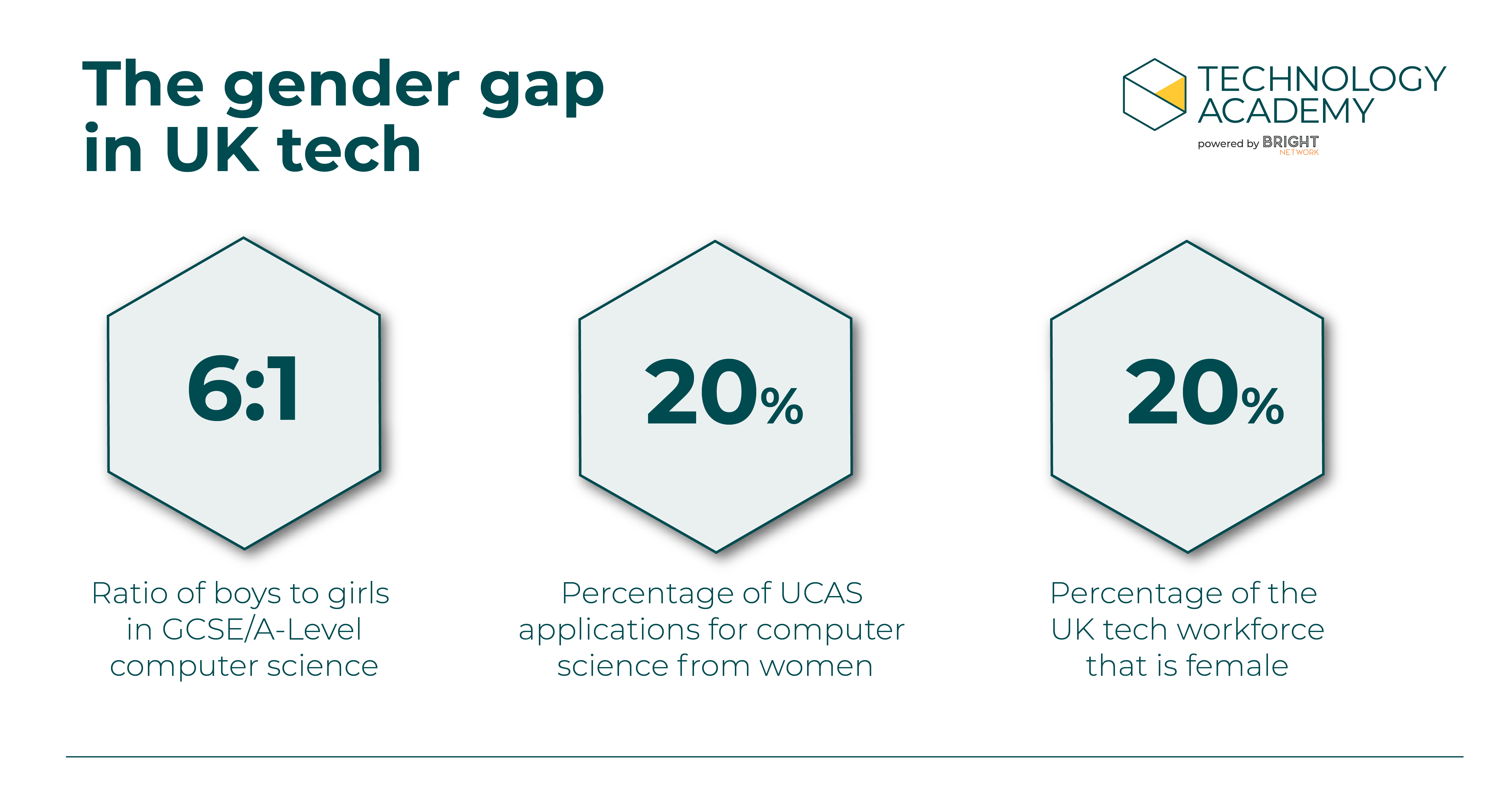 Gender Gap